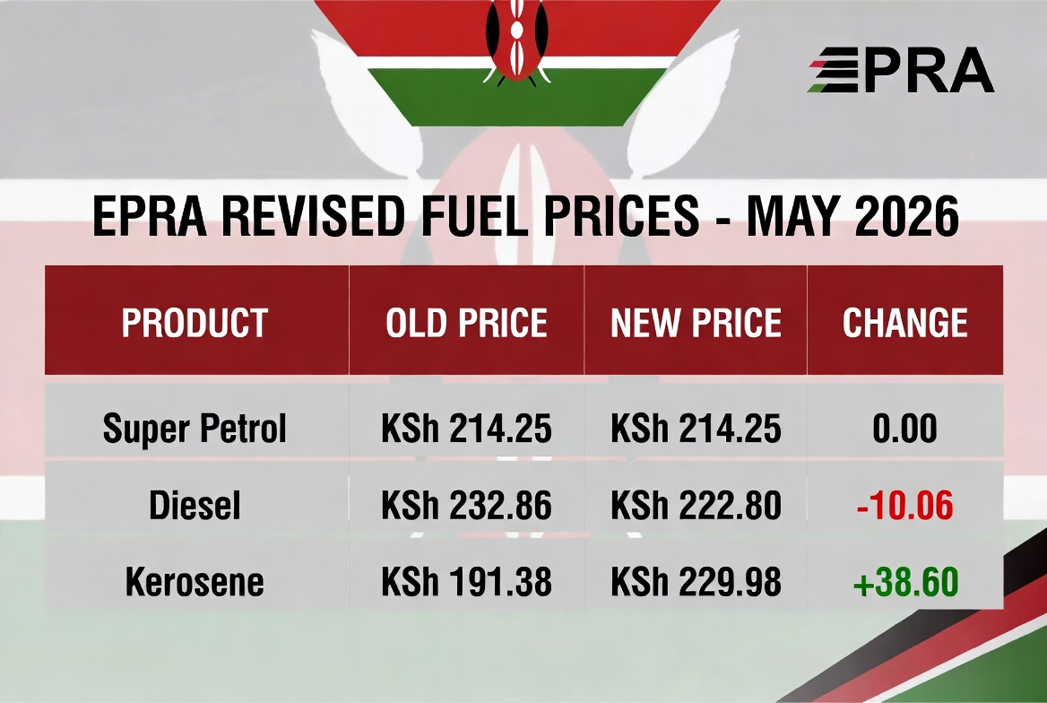 Fuel Prices Spike Again